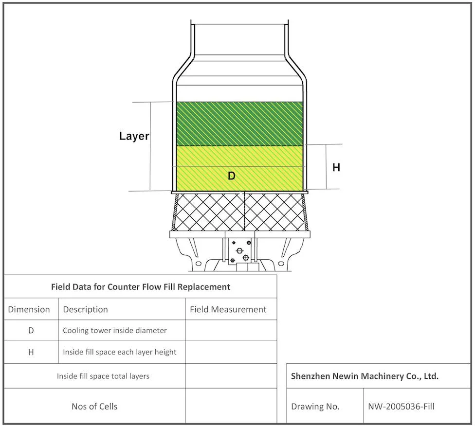 Newin Yn Series Counter Flow Film Fill, Counter Flow Cooling Tower Filler, Round Cooling Tower Infills, Bottle Type Counter Flow Cooling Tower Filling